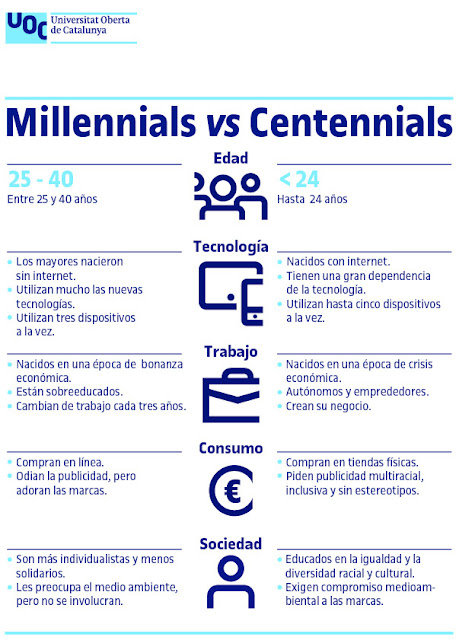 img/b/R29vZ2xl/AVvXsEi7gwuQFFyG1_p0EjdmiJ3ETpt3z3B2bZQu_d0SZ9b-OdB5sK5RSeRGPwwmi19mpMowzQ2jLolujgY0a5eJCgYGCJ81emdQcV6NY1ItMESxGxG-NmjjlAAfpnLO6djLwC5SFViXQuUrYVqR/s640/Millennials_vs_Centennials.jpg