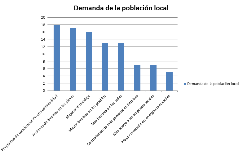 img/b/R29vZ2xl/AVvXsEh8gWmCHbD9ObVvFrH3sZmpRB7-eQxC7Q6cYQ2av0jxPqw1TytqDmt2rA50w-dtPo932BJHOEMi2iT1nu7uKd-jCHdRSSPORbd9lB9e1vHsFP3VixUEAV1vII-oOcdnziwbs7RRP8PRDaVx/s1600/demanda_de_la_poblacion_local.png