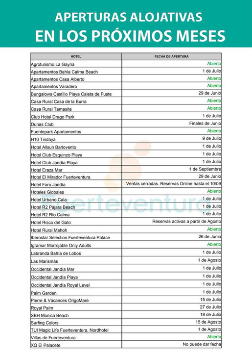 img/b/R29vZ2xl/AVvXsEjG8ktT834MeKgo6Lk78rvFH6QicksTF-zAnb-5szKrMKXOw15GsY41gGUyxUDoBOqK57DCSdnyfx0uA_Wwf-sM0AQ61CeV4Adte9m367W_CvFqakPC1yxh0QcLNyqW24A0eR66GZfqncVz/s1600/Apertura_Alojativas_fuerteventura_al_16_de_Junio.jpg