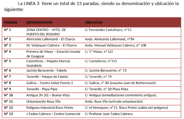 img/b/R29vZ2xl/AVvXsEivJQBrU7hyptg_LMspa-G7Zc22GaHQVC-7ARmSqjgrLeDRnIaHraxQA4ixoMIZdmwvnDqS7Dg8vi7aAMTh4t_GkdXF0b2MKjjoZatkvX55tn67bJyMmroa3keg8g9ufnY-8K5fU5-f0NzV93k6JeYMYm8c1BTWNm82E9UWTdSxYfICZ4S2PJuQmMtcYA/w640-h414/Detalle_Paradas_de_la_L__nea_3_de_guaguas_(1).png
